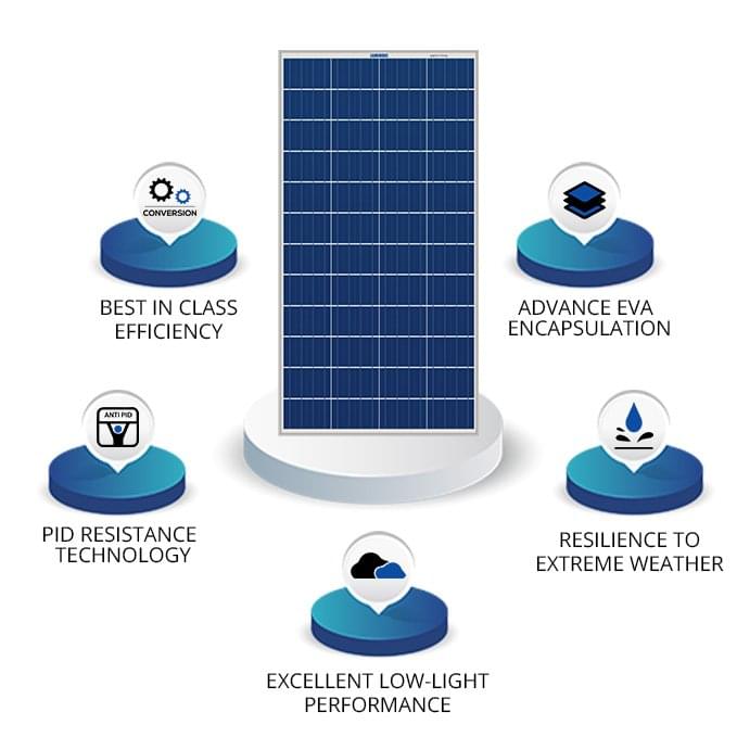 40W/12V Polycrystalline Solar Panel - Image 2