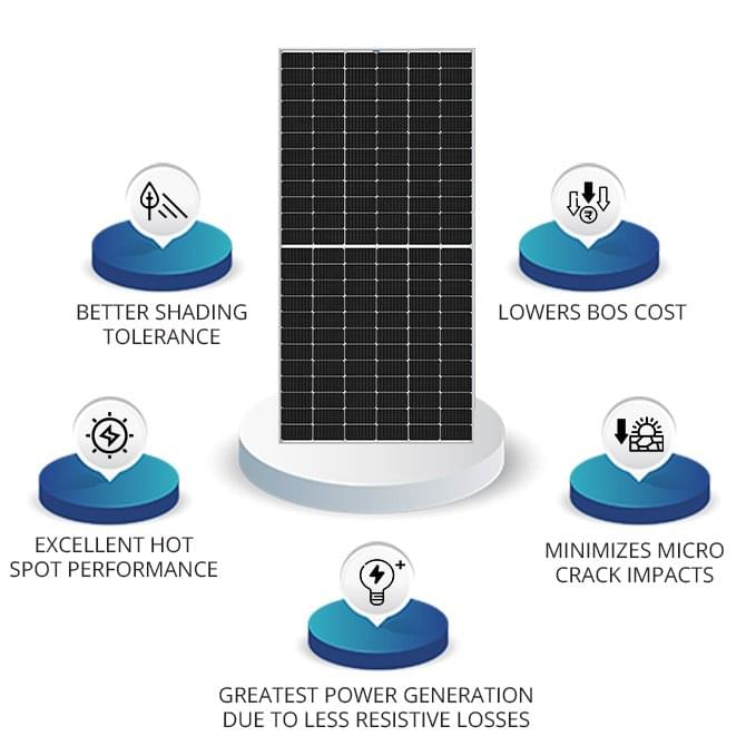 550W/48V monoperc half cut Solar Panel - Image 2